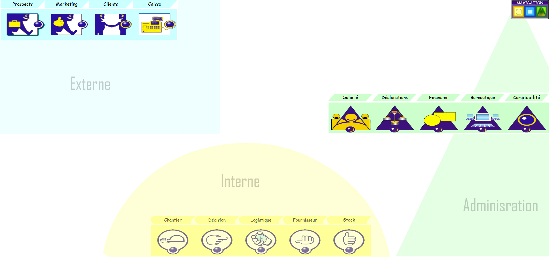 Visuel activité commandes